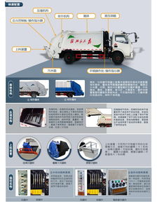 東風8方壓縮垃圾清運車產品配置介紹說明
