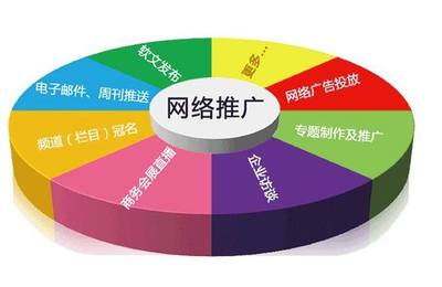 重慶網站推廣公司-弘優(yōu)網絡 專業(yè)推廣服務助力企業(yè)數字化發(fā)展