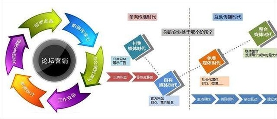 互聯網推廣方式大盤點 實戰(zhàn)與吐槽并存