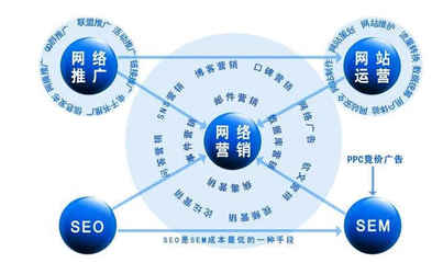 北京圣藍途推廣服務 專業(yè)網絡推廣公司聯系方式
